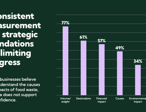 Food waste an untapped performance opportunity for New Zealand businesses, new research shows