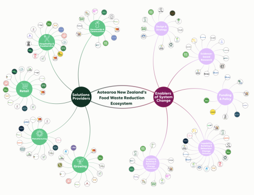 Protected: Mapping the food waste reduction ecosystem in Aotearoa