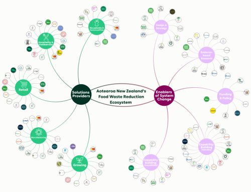 New Interactive Ecosystem Map Connects the Food Waste Reduction Ecosystem in Aotearoa